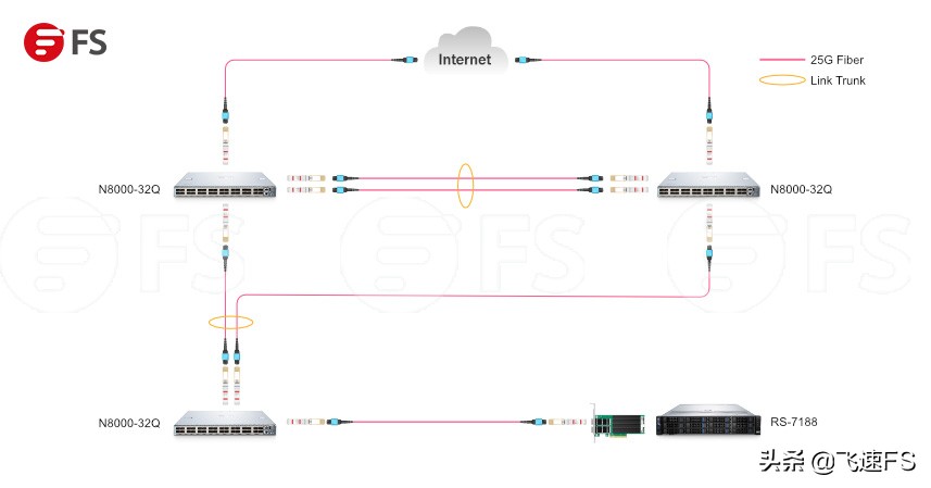 网卡怎么连接交换机,使用网卡如何连接网络