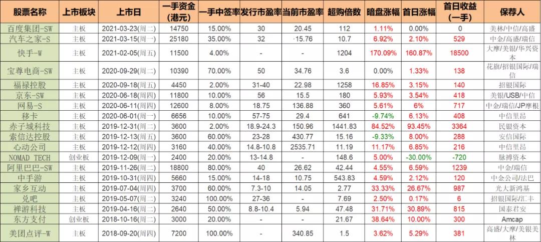 港股打新收益分析,喆丽控股是做什么