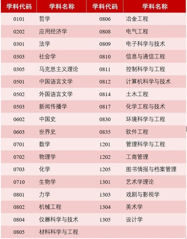 上海大学世界一流建设高校,上海大学为什么进步这么快