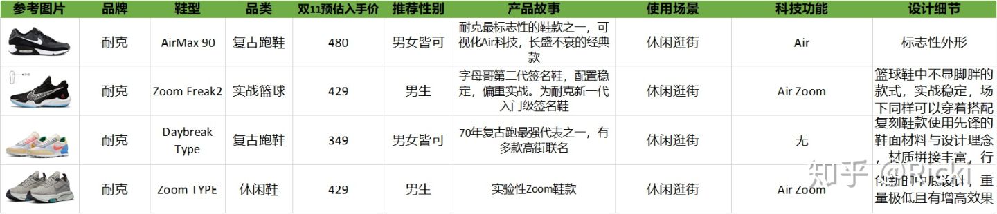 双11推荐买什么球鞋,双十一球鞋怎么入手便宜