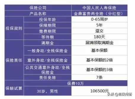两全险包含意外险吗,两全险什么意思