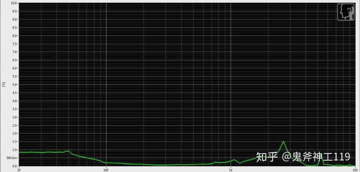 测评平价耳机推荐,测评小米耳机