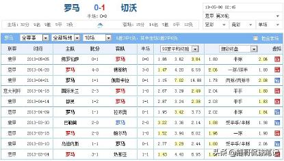《熊哥足球笔记》足球盘口主场让盘负盘口解析