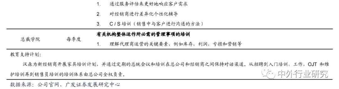 复盘上半年龙头房企增长乏力,复盘历次稳增长周期板块走势