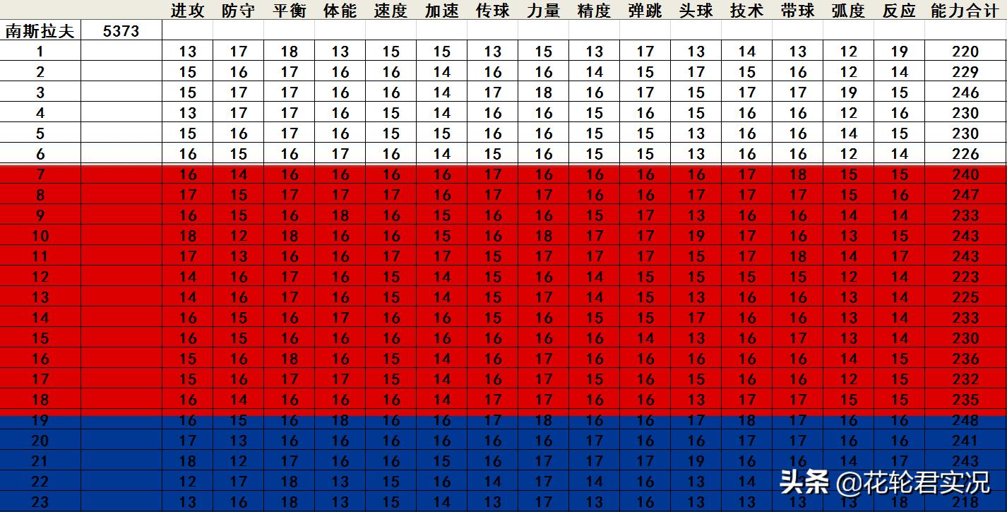 实况足球2002级别选哪个,实况足球2017世界杯排名