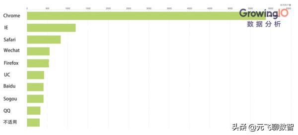 excel数据分析图表入门,数据分析可视化图表入门免费资料