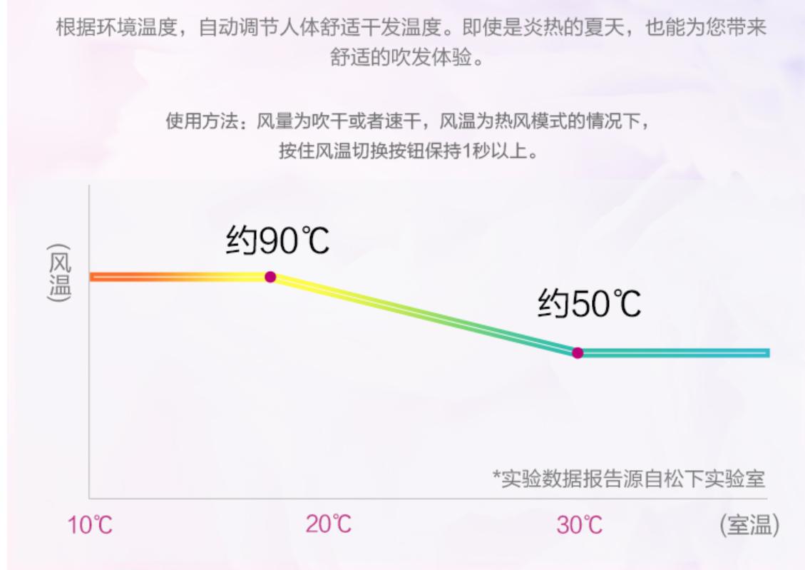 松下吹风机哪款最好用,松下吹风机市场价分析
