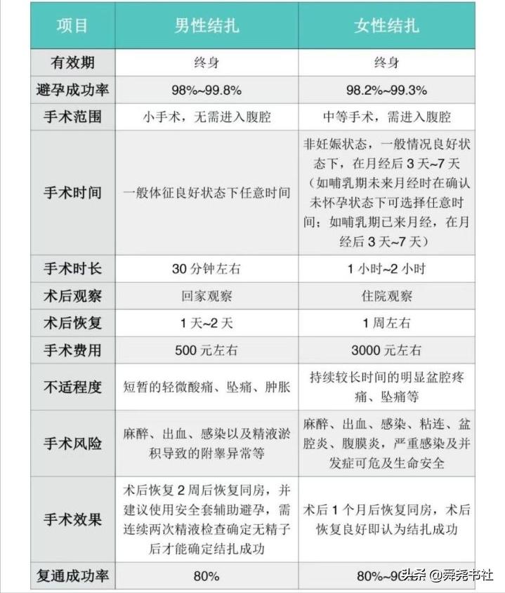 “节育环”，这种女性身体里的定时*弹炸**，你有了解吗？