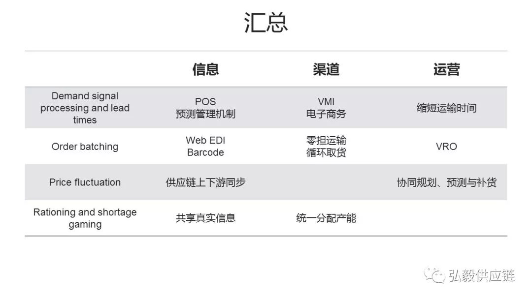 牛鞭效应要分析什么,用通俗的话解释牛鞭效应