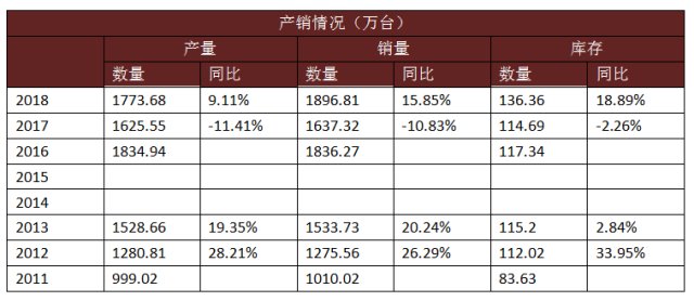 海信电器2019年,海信电器的发展节奏