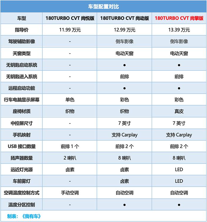 秒天秒地秒空气的思域抖音,好车不贵经济实惠2019年思域1.5t