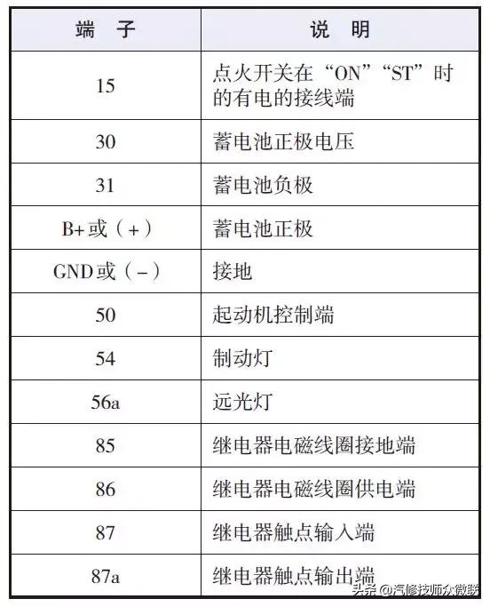 汽车交流发电机的电路原理图,汽车照明电路原理图