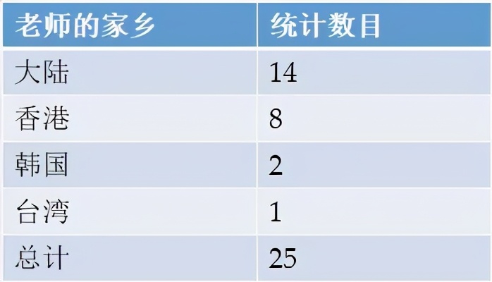 在香港上国际学校是什么体验,香港的大学本科就读体验