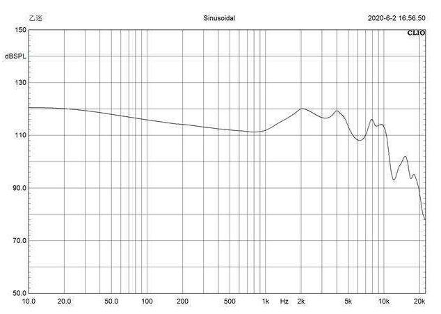 凡哥打分,凡哥开箱测评