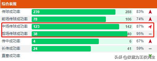 数据为王逻辑,数据为王完整版