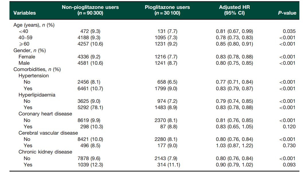 格列吡嗪治疗糖尿病怎么样,吡格列酮可以降低胰岛素抵抗吗