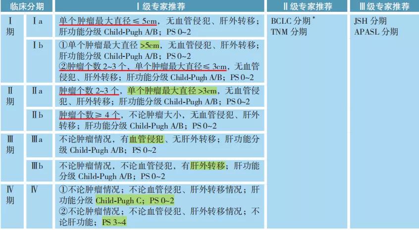 最新中医治疗肝癌方子,一位肝癌患者战胜肝癌的经验体会