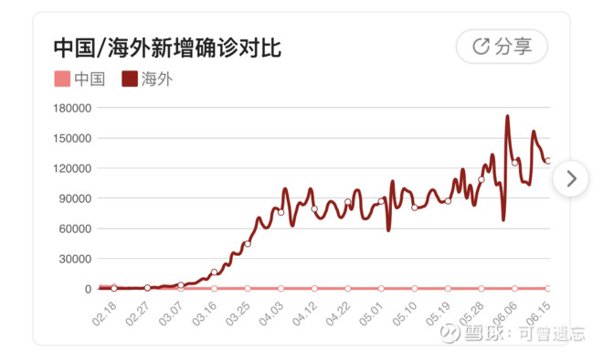 新冠投资什么最好,新冠疫苗上市公司股票龙头2021