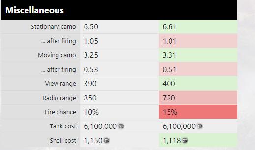 关于坦克世界的大战,坦克世界视频解说重坦