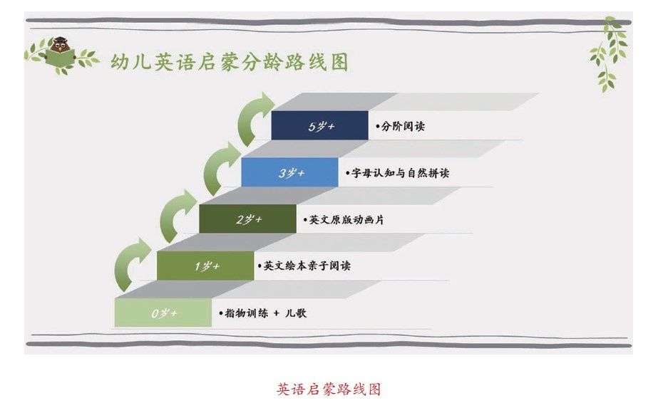 培训机构有没有英语自然拼读课呢,学习自然拼读孩子能提升英语吗