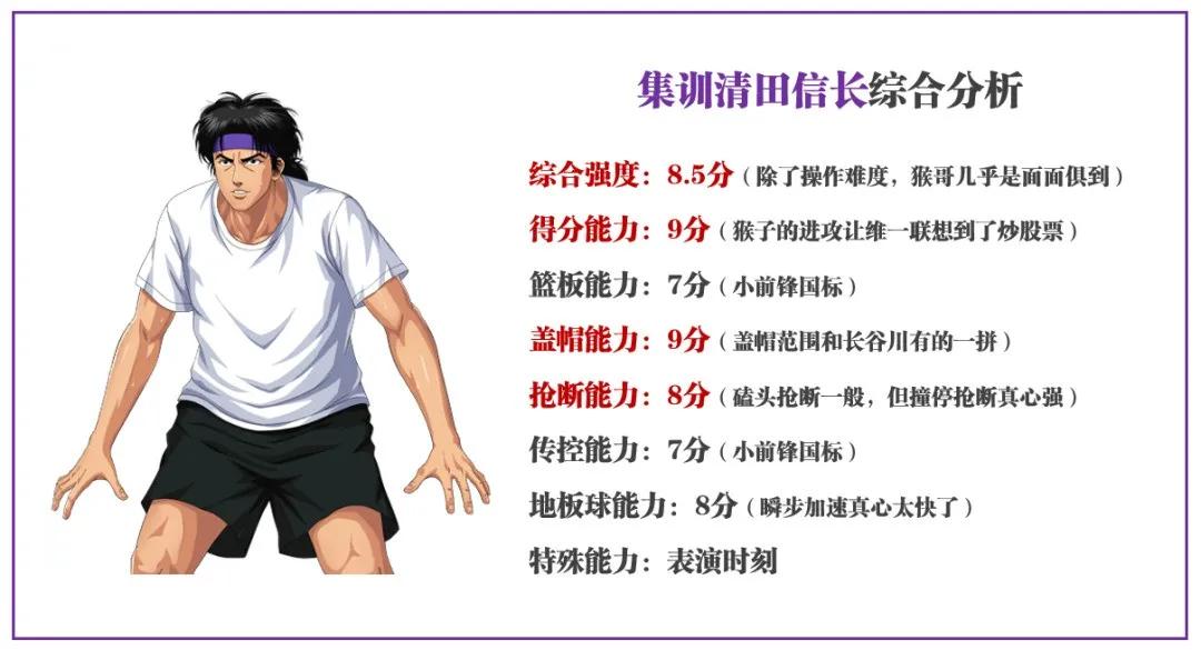 灌篮高手手游各位置排名,灌篮高手10大高手