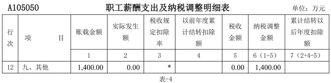 年终关账企业所得税汇算调整事项,辞退福利并入福利费算14%部分吗