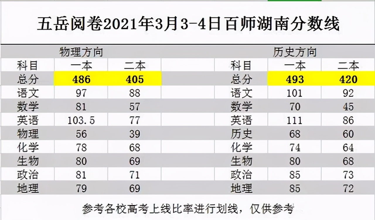 百师联盟高考冲刺卷一湖南卷,百师联盟2024届高三分数线湖南