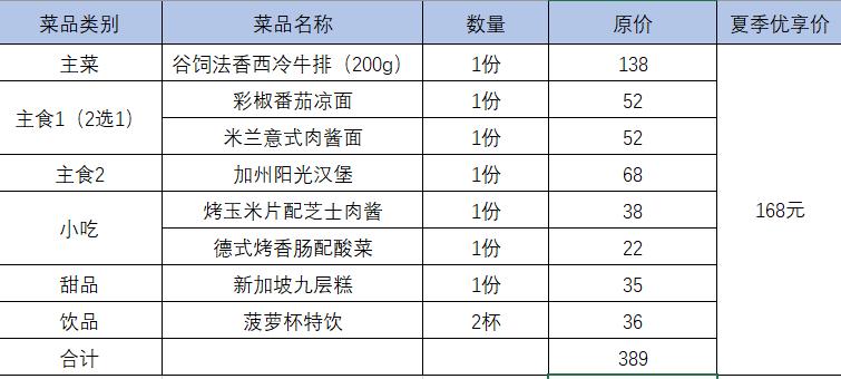 北京LinlinsFarm餐厅将田园搬进了都市，168元双人精选牛排餐