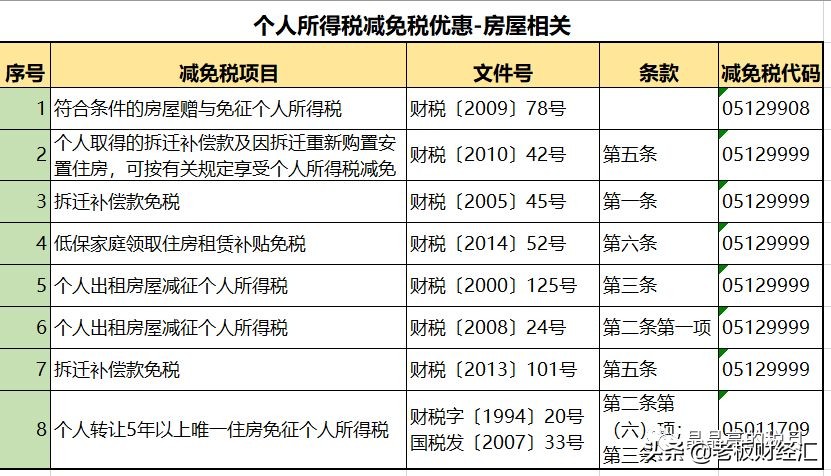 最新增值税税率表从几时执行,最新增值税税率的变化及影响