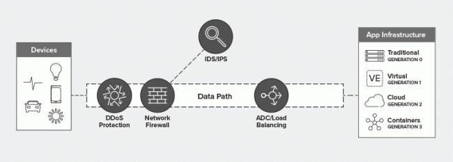 web应用防火墙是专门用来保护什么,web防火墙的作用