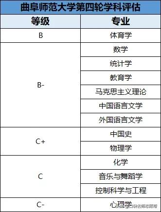 考研最牛的学校曲阜师范大学,曲阜师大考研神校