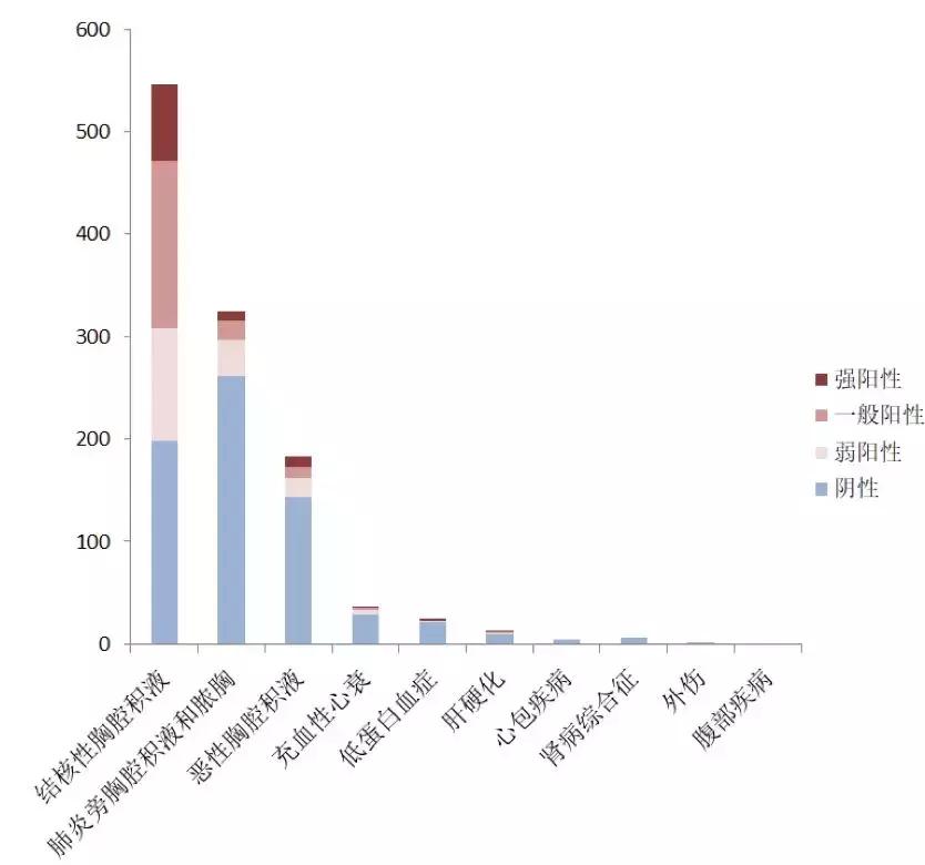 李为民门诊,胸腔积液诊断的中国专家共识ppt