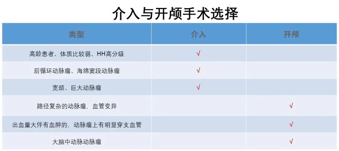 301医院颅内动脉瘤介入手术,颅内动脉瘤介入手术成功率