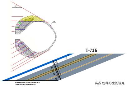 1969年t-72坦克,坦克性能的三要素