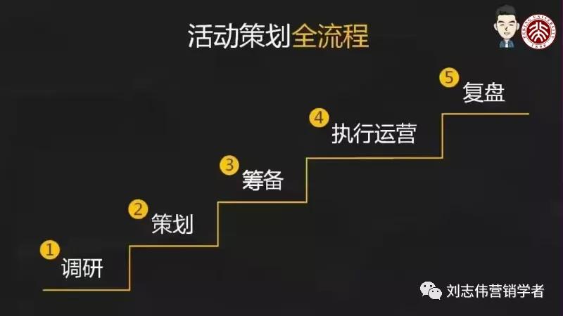 市场营销活动策划方案步骤,市场活动策略