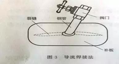 焊工带压堵漏教程,焊工补漏视频教程全集