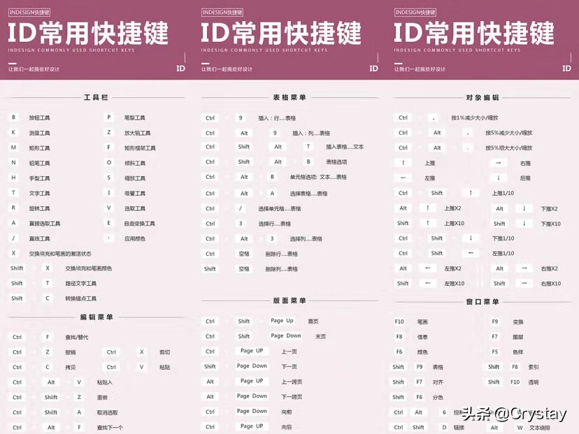 psaicdr基础功能该怎么使用,pscdr快捷键怎么用
