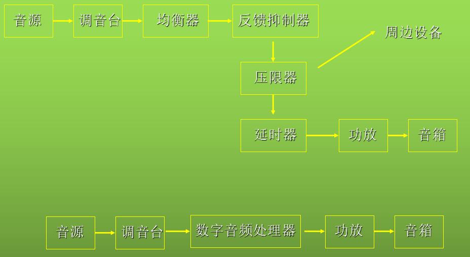 音频知识大全讲解,新手学音频入门教程