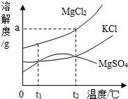 2018年全国化学中考复习二轮专项练习——溶液