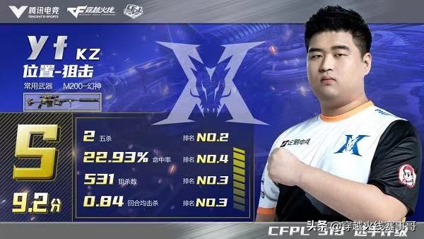 昔日B级小将yf一鸣惊人,纵身一跃直至联盟顶峰