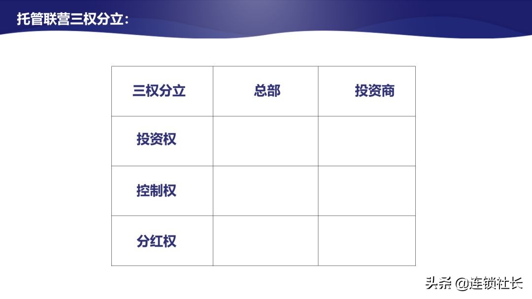 直营式连锁加盟模式,连锁加盟模式分析