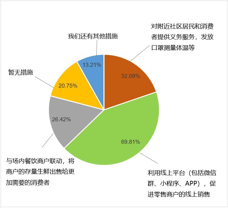 商协会如何帮助企业加强内外循环,信阳商业联盟