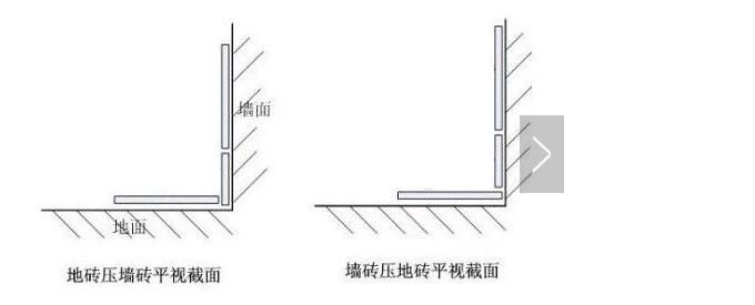 装修小白怎么选瓷砖,好的瓷砖便宜瓷砖差别在哪里