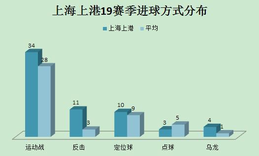 上港阿瑙托维奇使用方法,上港战术分析教学