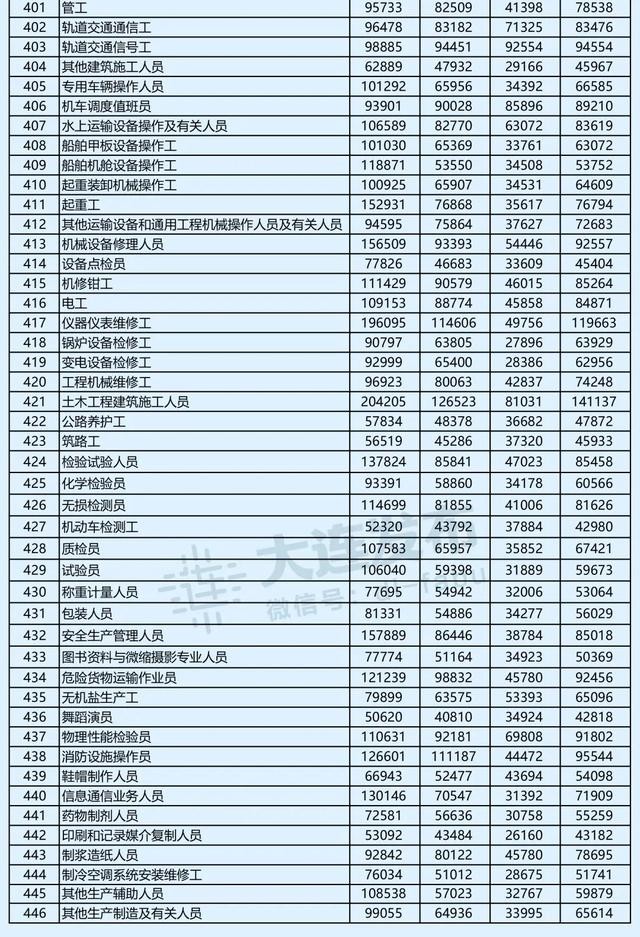 大连最新工资,大连工资上调最新消息