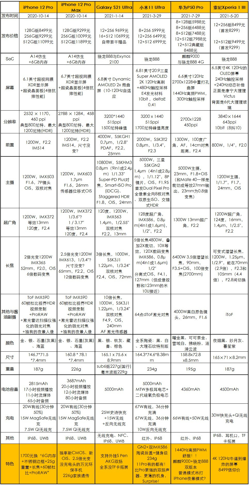 华为p50pro评测详细评测,大厂的倔强华为p50pro详细评测