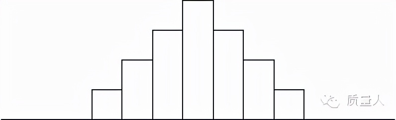 如何快速了解直方图,直方图观察与应用图解