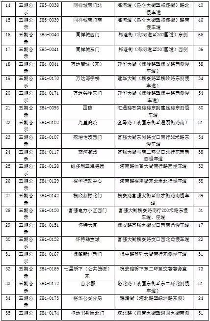 石家庄新增公共停车位,石家庄第三批停车场名单