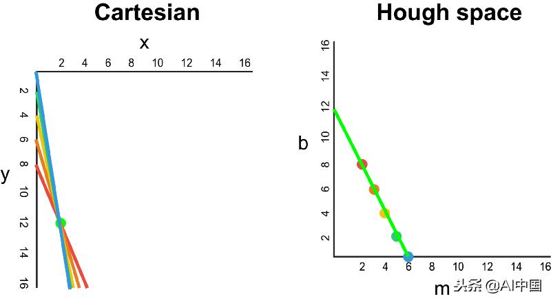 无人驾驶是怎么辨别方向的,无人驾驶汽车识别交通信号流程