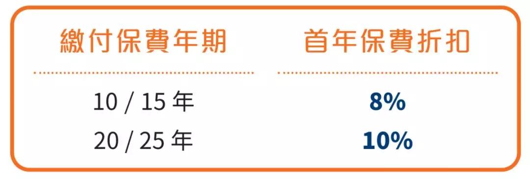 防癌终身保险有哪些,储蓄型防癌险哪家的性价比高